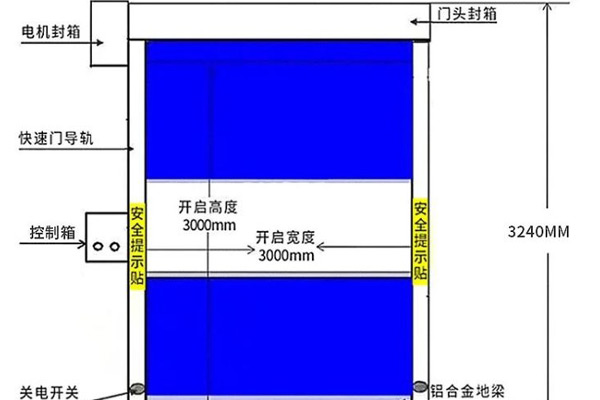 沈陽(yáng)工業(yè)卷簾門的結(jié)構(gòu)特征組合而成