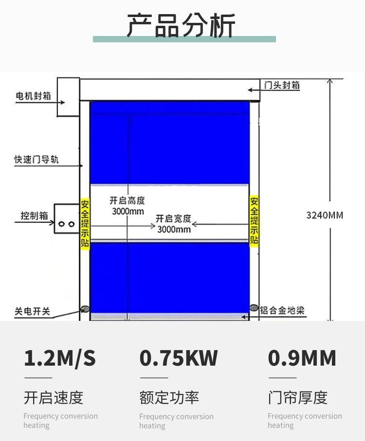 沈陽工業(yè)卷簾門的結(jié)構(gòu)特征組合而成